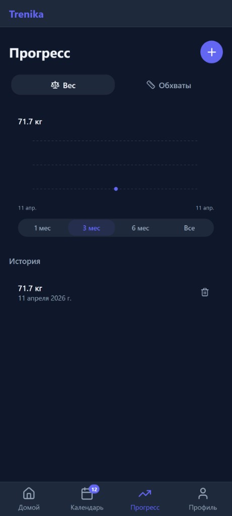 Trenika — прогресс веса